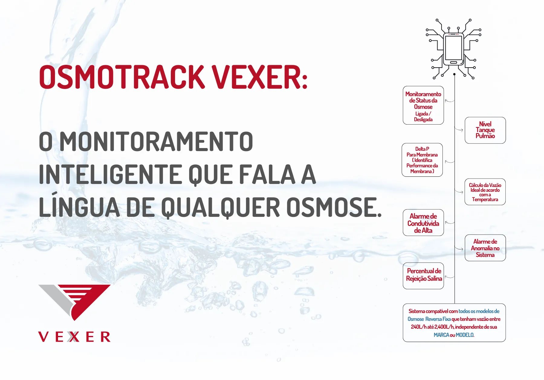 OsmoTrack  Vexer: o monitoramento inteligente que fala a língua de qualquer osmose